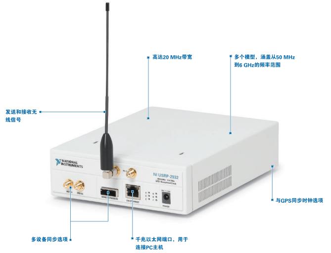 NI USRP – 软件无线电平台