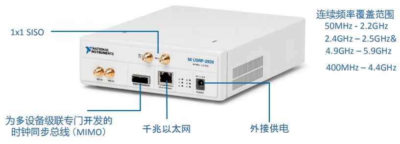 NI USRP – 软件无线电平台