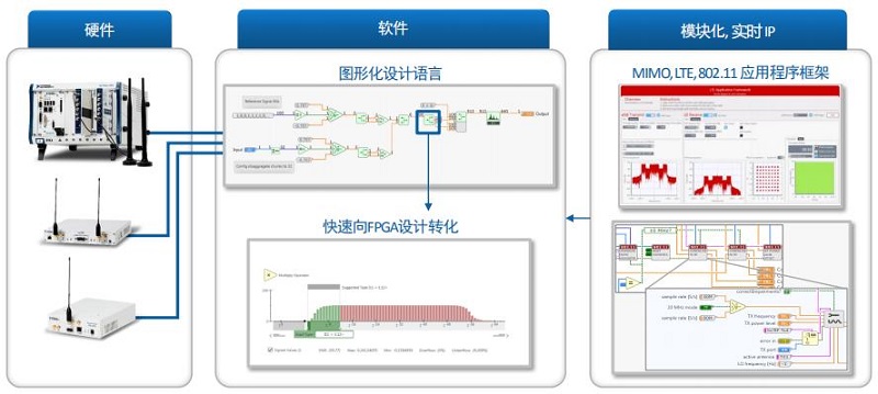 NI USRP – 软件无线电平台