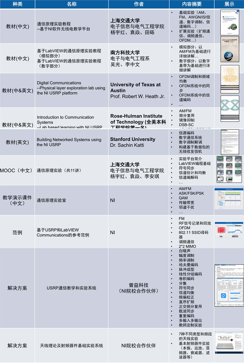 NI USRP – 软件无线电平台