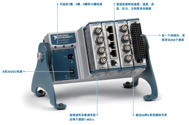 NI CompactDAQ – 模块化数据采集平台