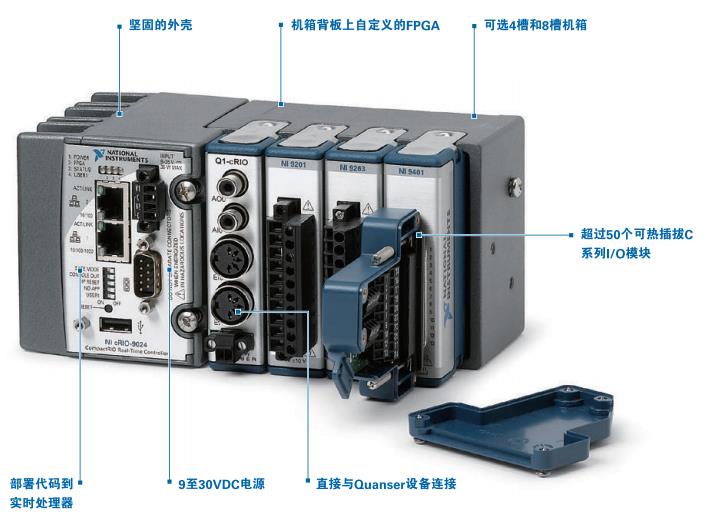 NI CompactRIO – 控制监测平台