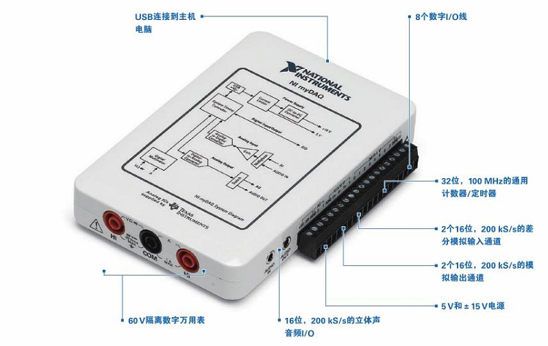 NI myDAQ – 便携式测量仪器